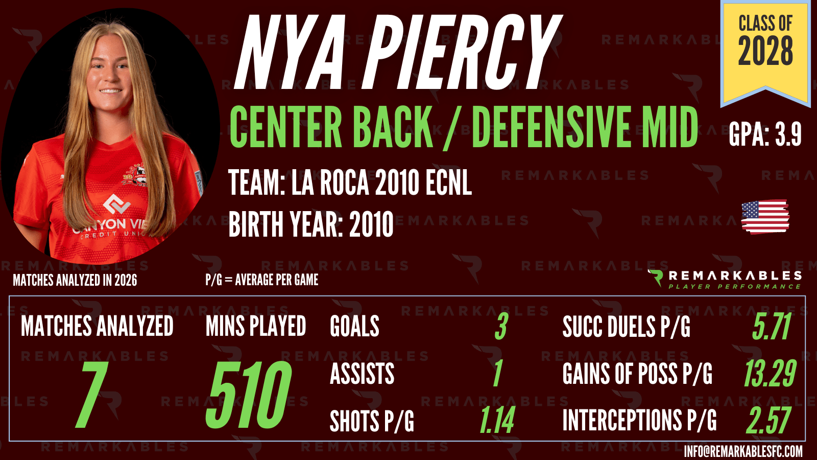Nya Piercy